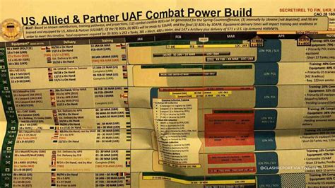 4chan ukraine war|2022–2023 Pentagon document leaks .